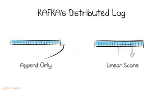 Power of the Log: LSM & Append Only Data Structures