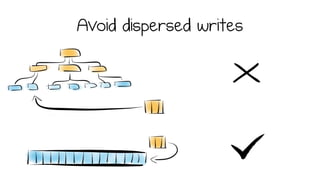 Avoid dispersed writes
 