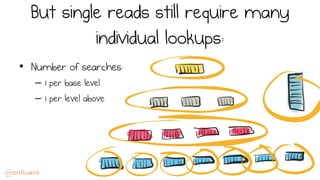 But single reads still require many
individual lookups:
•  Number of searches:
–  1 per base level
–  1 per level above
 