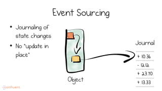 Event Sourcing
•  Journaling of
state changes
•  No “update in
place”
Object
Journal
+ 10.36
- 12.12
+ 23.70
+ 13.33
 