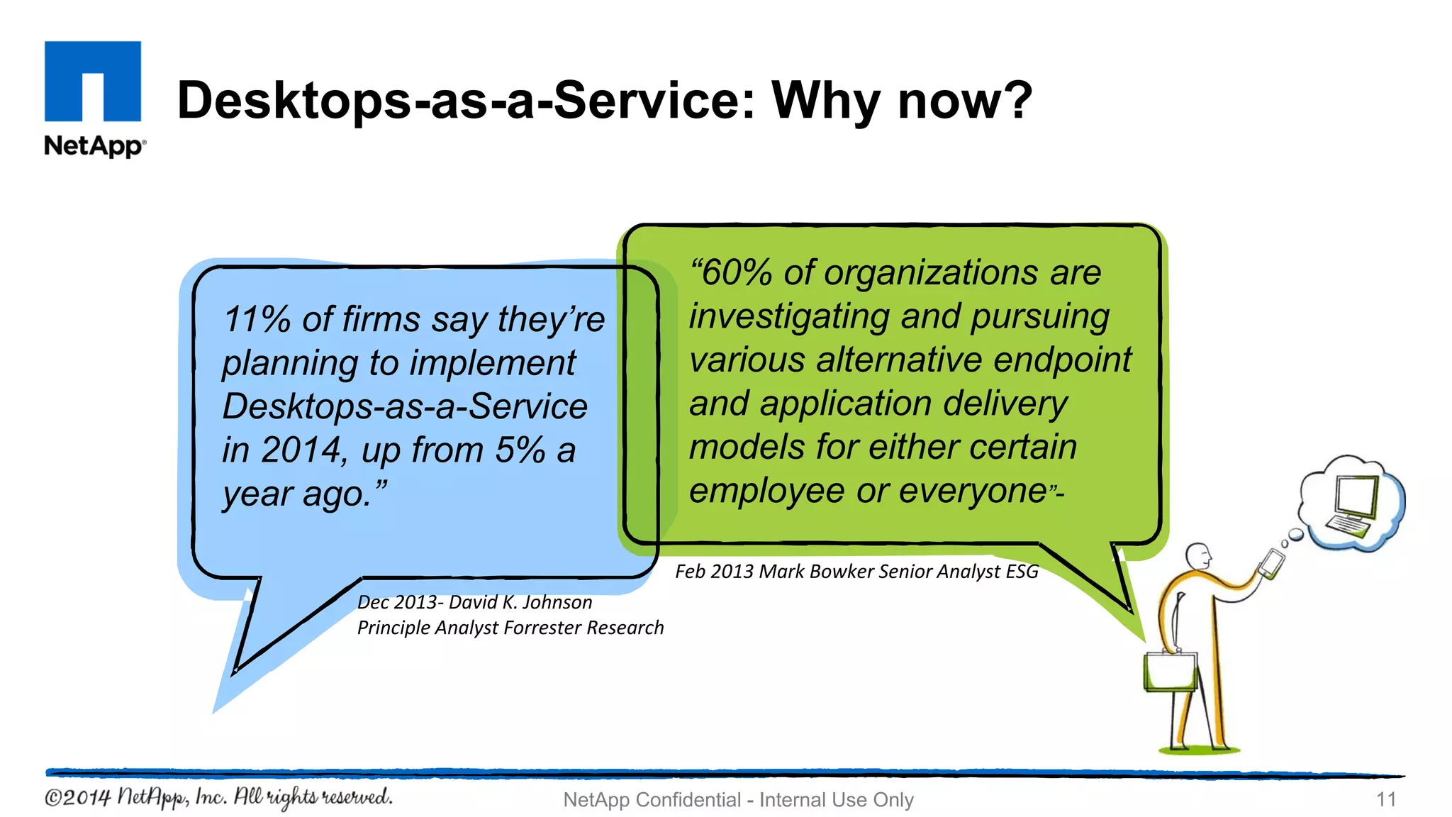 Desktops-as-a-Service: Why now?
11NetApp Confidential - Internal Use Only
11% of firms say they’re
planning to implement
Desktops-as-a-Service
in 2014, up from 5% a
year ago.”
Dec 2013- David K. Johnson
Principle Analyst Forrester Research
“60% of organizations are
investigating and pursuing
various alternative endpoint
and application delivery
models for either certain
employee or everyone”-
Feb 2013 Mark Bowker Senior Analyst ESG
 