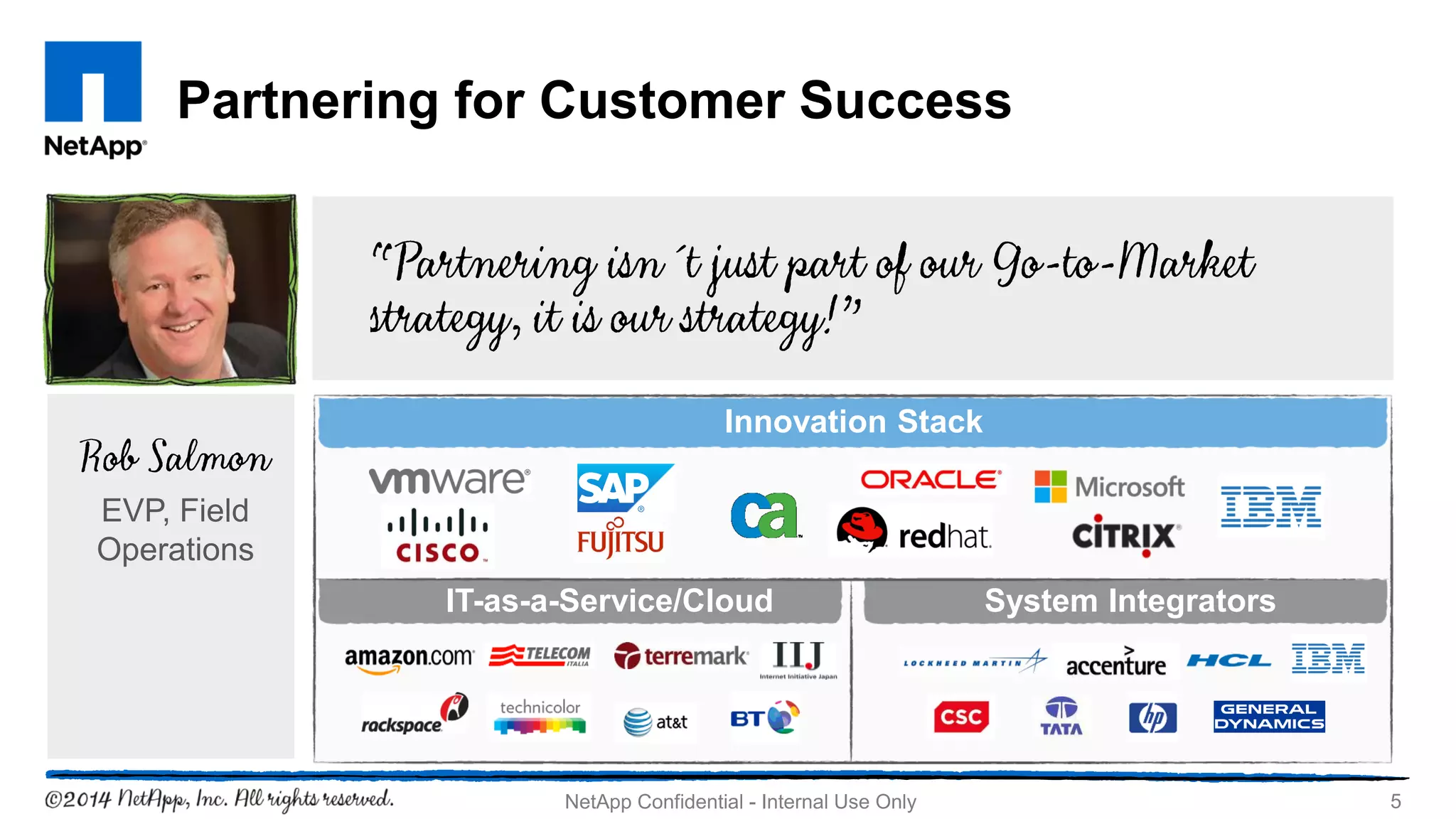 Partnering for Customer Success
5NetApp Confidential - Internal Use Only
Innovation Stack
System IntegratorsIT-as-a-Service/Cloud
EVP, Field
Operations
 
