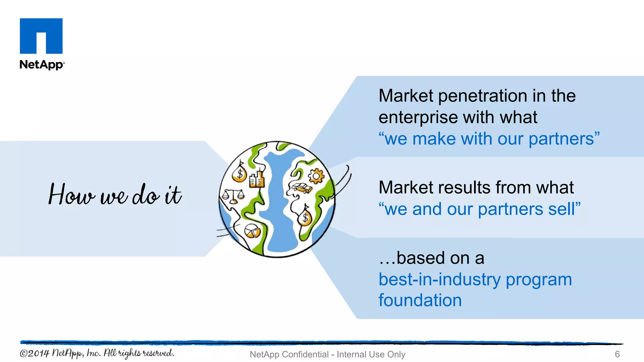 6NetApp Confidential - Internal Use Only
Market penetration in the
enterprise with what
“we make with our partners”
Market results from what
“we and our partners sell”
…based on a
best-in-industry program
foundation
 