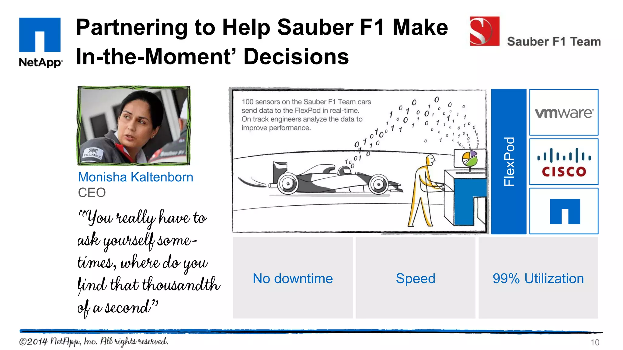 Partnering to Help Sauber F1 Make
In-the-Moment’ Decisions
10
Monisha Kaltenborn
CEO
FlexPod
No downtime Speed 99% Utilization
 