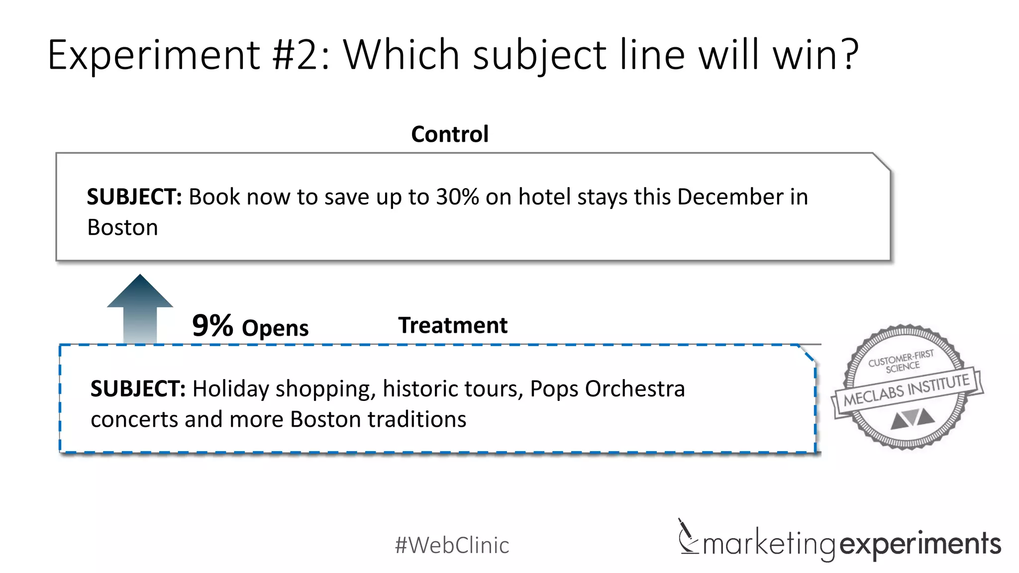 #WebClinic
Experiment #2: Which subject line will win?
Control
SUBJECT: Book now to save up to 30% on hotel stays this December in
Boston
SUBJECT: Holiday Shopping, Historic Tours, Pops Orchestra
Concerts and more Boston Traditions
Treatment
SUBJECT: Holiday shopping, historic tours, Pops Orchestra
concerts and more Boston traditions
9% Opens
 