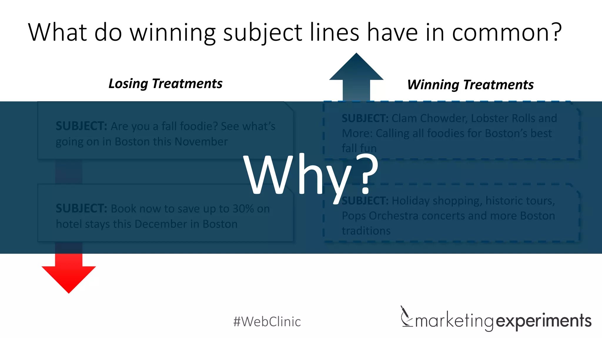 #WebClinic
What do winning subject lines have in common?
SUBJECT: Are you a fall foodie? See what’s
going on in Boston this November
SUBJECT: Holiday shopping, historic tours,
Pops Orchestra concerts and more Boston
traditions
SUBJECT: Book now to save up to 30% on
hotel stays this December in Boston
SUBJECT: Clam Chowder, Lobster Rolls and
More: Calling all foodies for Boston’s best
fall fun
Losing Treatments Winning Treatments
Why?
 
