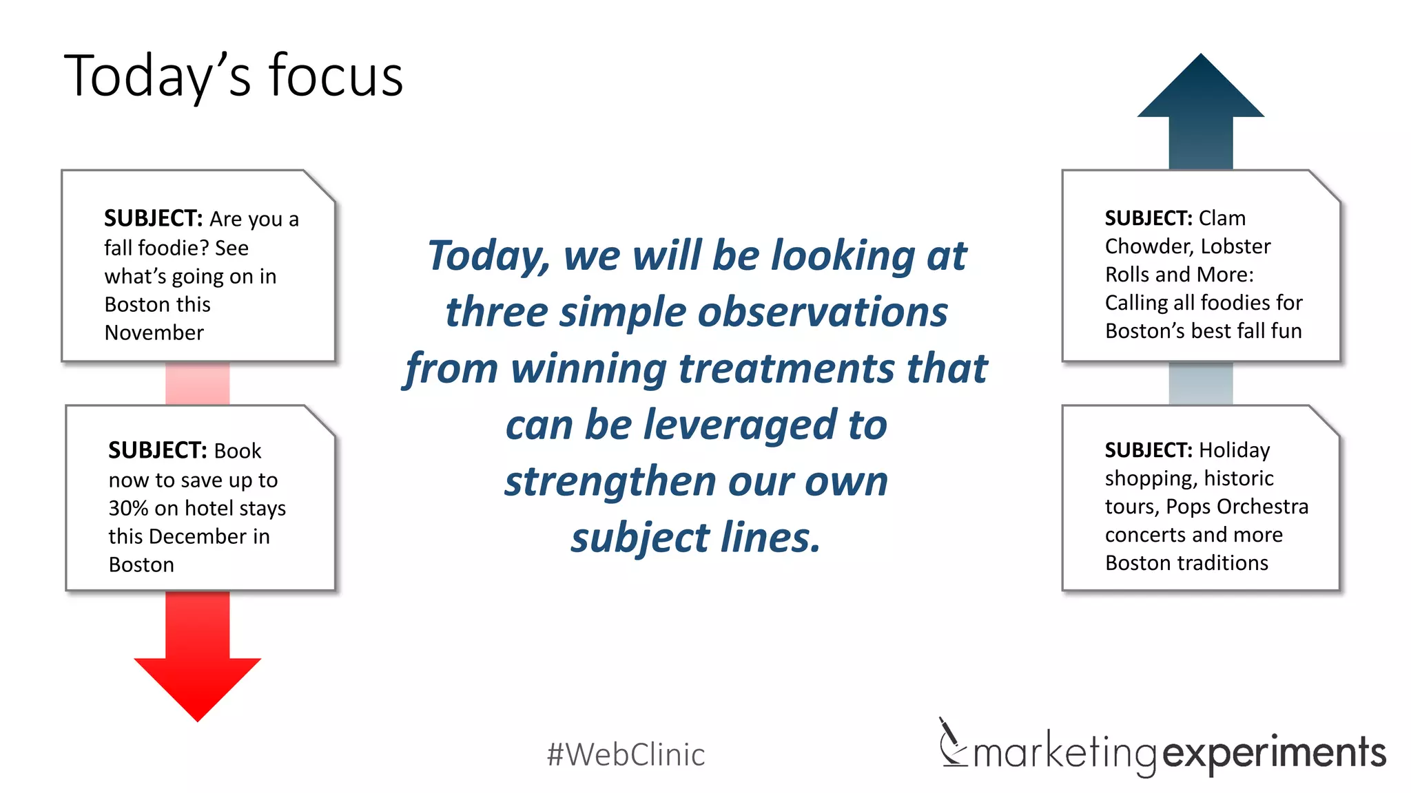 #WebClinic
Today’s focus
Today, we will be looking at
three simple observations
from winning treatments that
can be leveraged to
strengthen our own
subject lines.
SUBJECT: Are you a
fall foodie? See
what’s going on in
Boston this
November
SUBJECT: Holiday
shopping, historic
tours, Pops Orchestra
concerts and more
Boston traditions
SUBJECT: Book
now to save up to
30% on hotel stays
this December in
Boston
SUBJECT: Clam
Chowder, Lobster
Rolls and More:
Calling all foodies for
Boston’s best fall fun
 