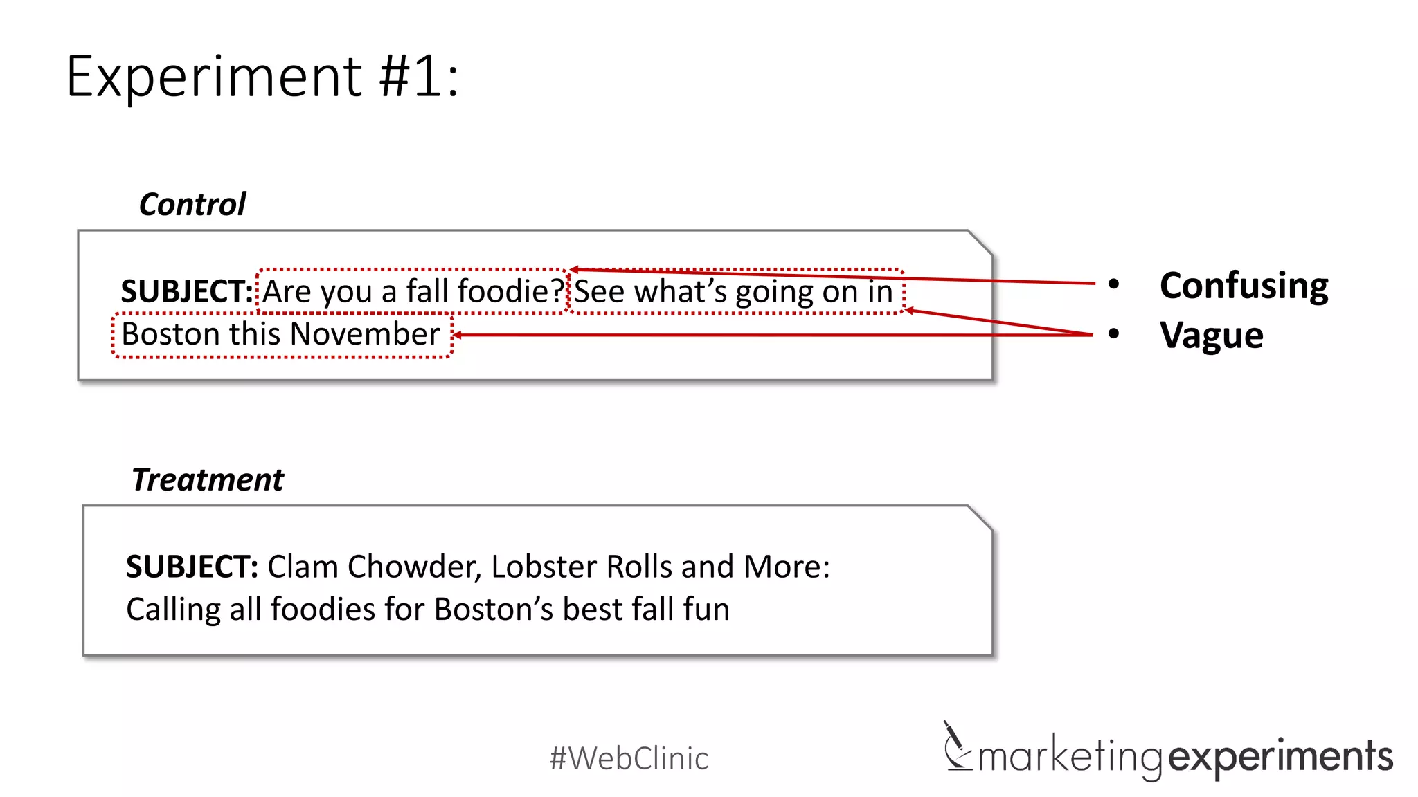 #WebClinic
Experiment #1:
Control
SUBJECT: Are you a fall foodie? See what’s going on in
Boston this November
SUBJECT: Clam Chowder, Lobster Rolls and More:
Calling all foodies for Boston’s best fall fun
Treatment
• Confusing
• Vague
 
