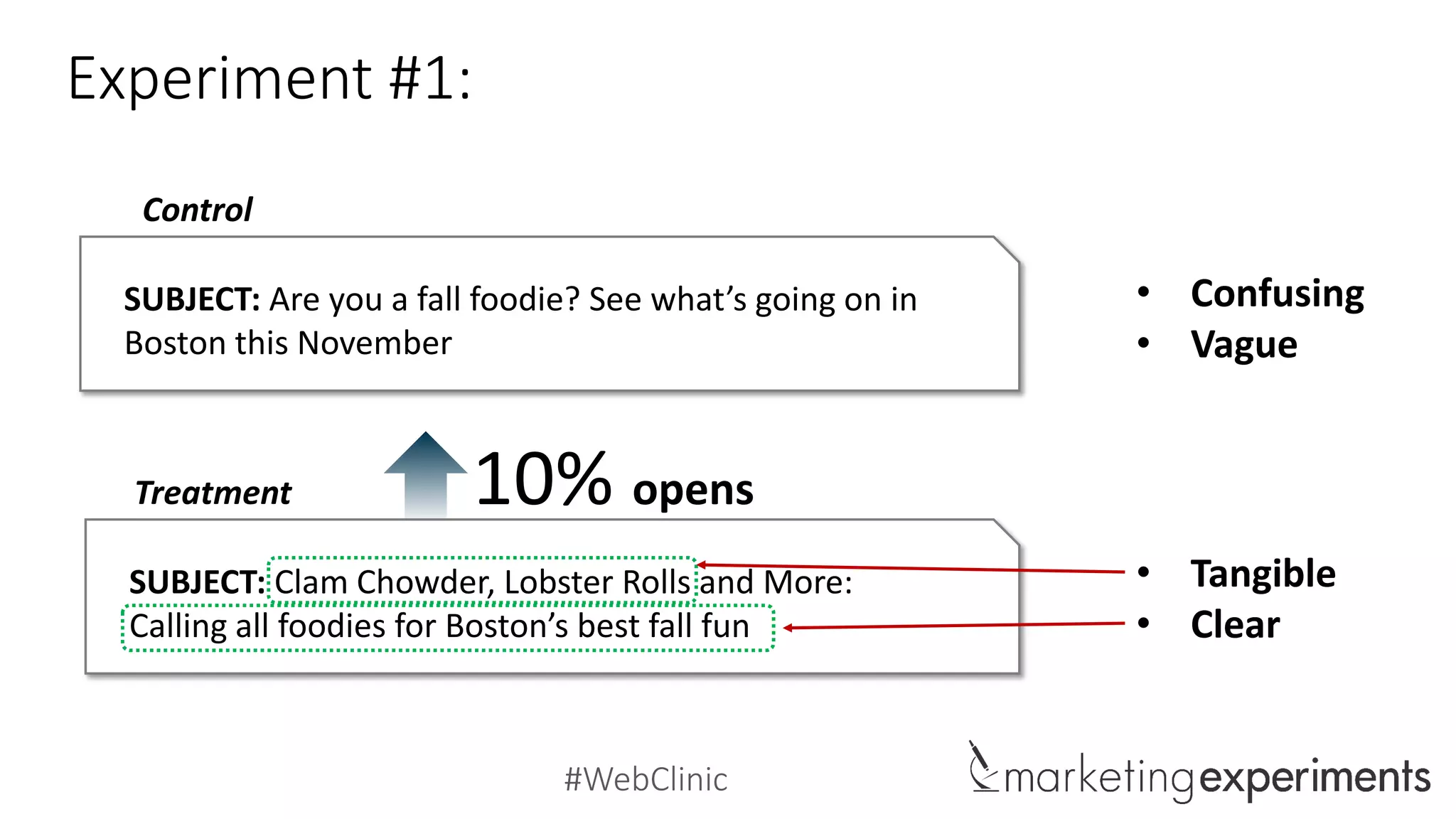 #WebClinic
Experiment #1:
Control
SUBJECT: Are you a fall foodie? See what’s going on in
Boston this November
SUBJECT: Clam Chowder, Lobster Rolls and More:
Calling all foodies for Boston’s best fall fun
Treatment 10% opens
Specific
Subject Line
• Tangible
• Clear
• Confusing
• Vague
 