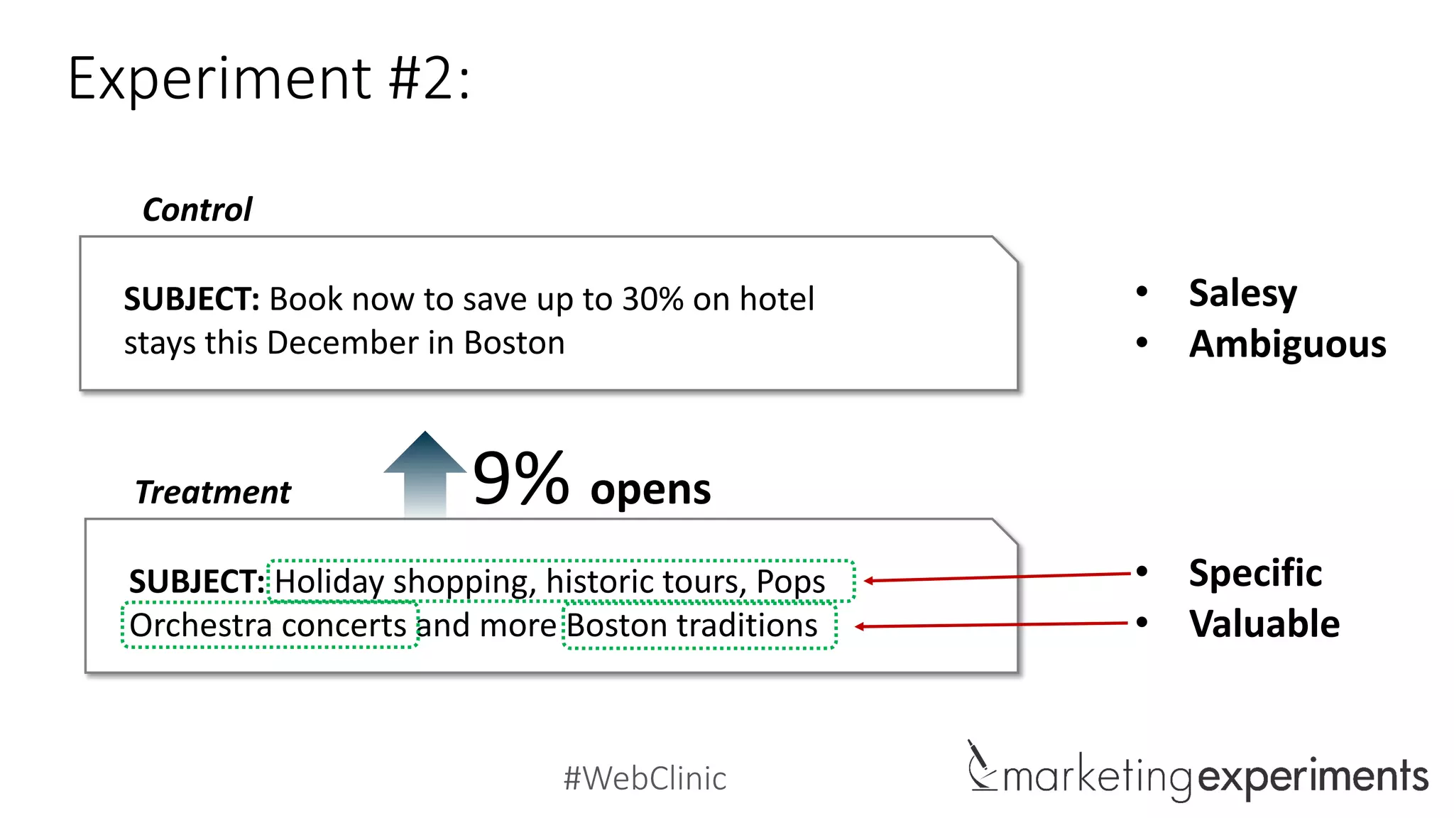#WebClinic
Experiment #2:
Control
SUBJECT: Book now to save up to 30% on hotel
stays this December in Boston
SUBJECT: Holiday shopping, historic tours, Pops
Orchestra concerts and more Boston traditions
Treatment 9% opens
Specific
Subject Line
• Specific
• Valuable
• Salesy
• Ambiguous
 