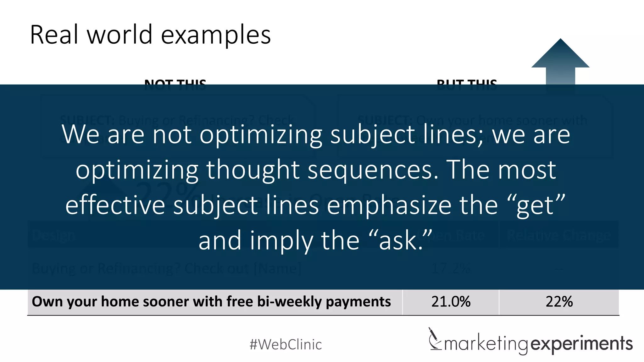 #WebClinic
Real world examples
SUBJECT: Buying or Refinancing? Check
out [Name]
SUBJECT: Own your home sooner with
free bi-weekly payments
NOT THIS BUT THIS
Design Open Rate Relative Change
Buying or Refinancing? Check out [Name] 17.2% --
Own your home sooner with free bi-weekly payments 21.0% 22%
Increase in Open Rate22%
We are not optimizing subject lines; we are
optimizing thought sequences. The most
effective subject lines emphasize the “get”
and imply the “ask.”
 