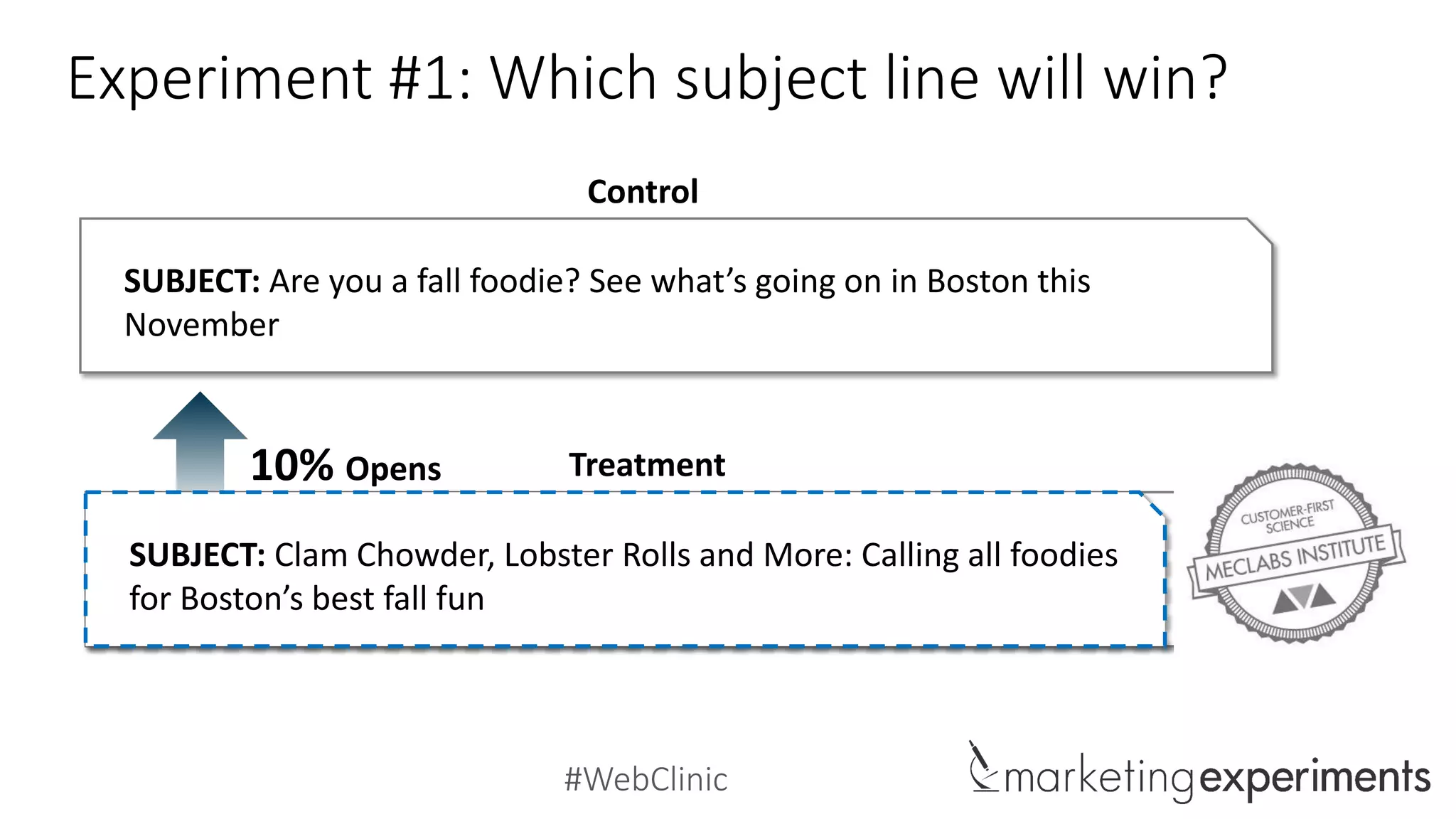 #WebClinic
Experiment #1: Which subject line will win?
Control
SUBJECT: Are you a fall foodie? See what’s going on in Boston this
November
SUBJECT: Clam Chowder, Lobster Rolls & More: Calling All Foodies
for Boston’s Best Fall Fun
Treatment
SUBJECT: Clam Chowder, Lobster Rolls and More: Calling all foodies
for Boston’s best fall fun
10% Opens
 