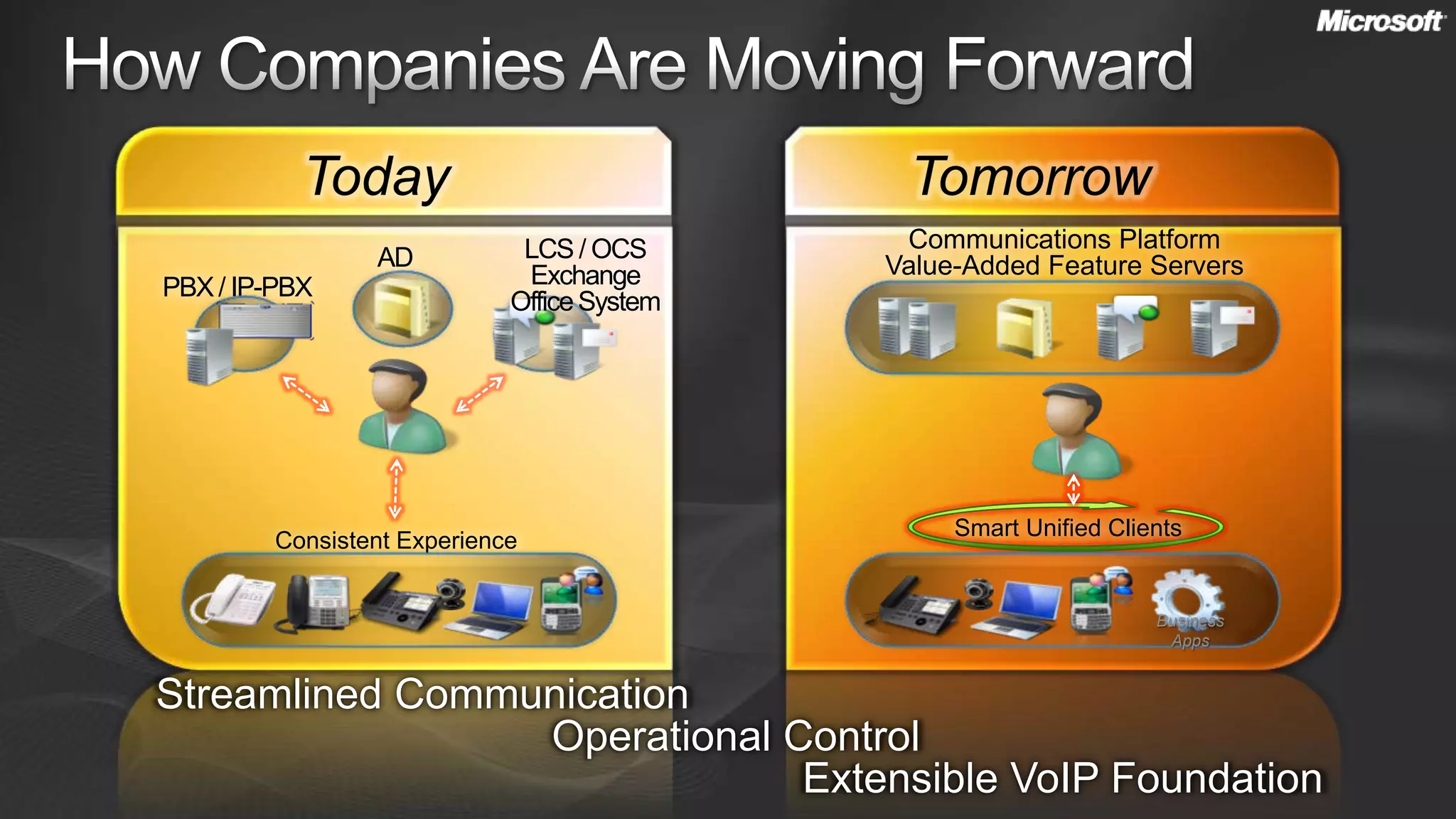 Momentum in Microsoft UCMicrosoft has extended its software approach into voice to provide a comprehensive solution offering with open plug-in interfaces to enable Web developers to develop innovative UC applications. Which UC Vendor Offers The Best Value Proposition? January 7, 2009 Elizabeth Herrell (Forrester) When companies considering UC adoption were asked which vendor first came to mind, more than a third listed Microsoft OCS. WainhouseResearch (quoted in CRM Magazine article ‘Is Microsoft Winning the CRM race?” July 2008,  E. Brent Kelly I think it's becoming completely clear that Microsoft is going to perform a long-term role in the unified communications market" Office Communications Server 'R2' Targets PBXes  (internetnews.com) February 3, 2009 (R2) Brian Riggs (Current Analysis) Microsoft is solving enterprise communications problems differently. Microsoft OCS R2 Hits the Streets (No Jitter) February  9, 2009 Marty Parker (UniComm Consulting) 
