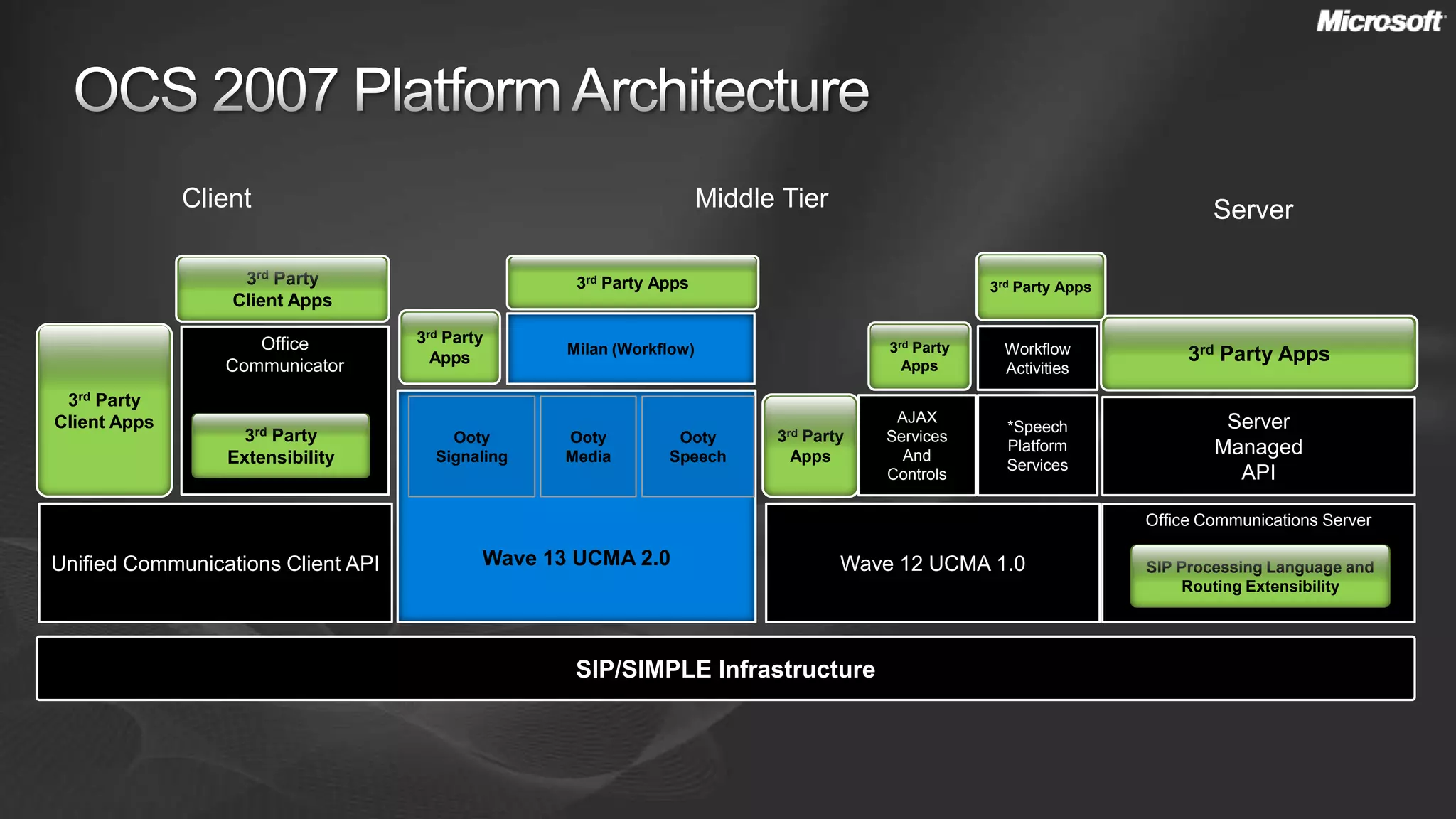 Streamlined Communications