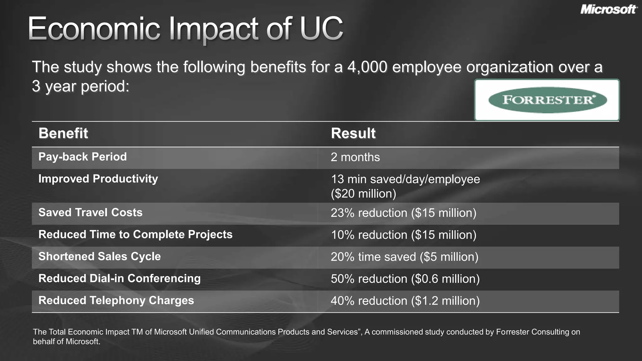 Wehaveto save costs!