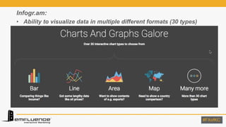 #FXofKC#FXofKC
Infogr.am:
• Ability to visualize data in multiple different formats (30 types)
 
