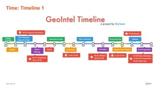 www.luxoft.com
Time: Timeline 1
 