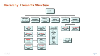 www.luxoft.com
Hierarchy: Elements Structure
 