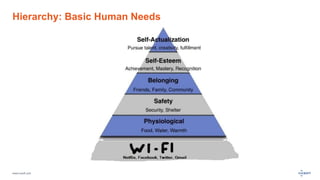 www.luxoft.com
Hierarchy: Basic Human Needs
 