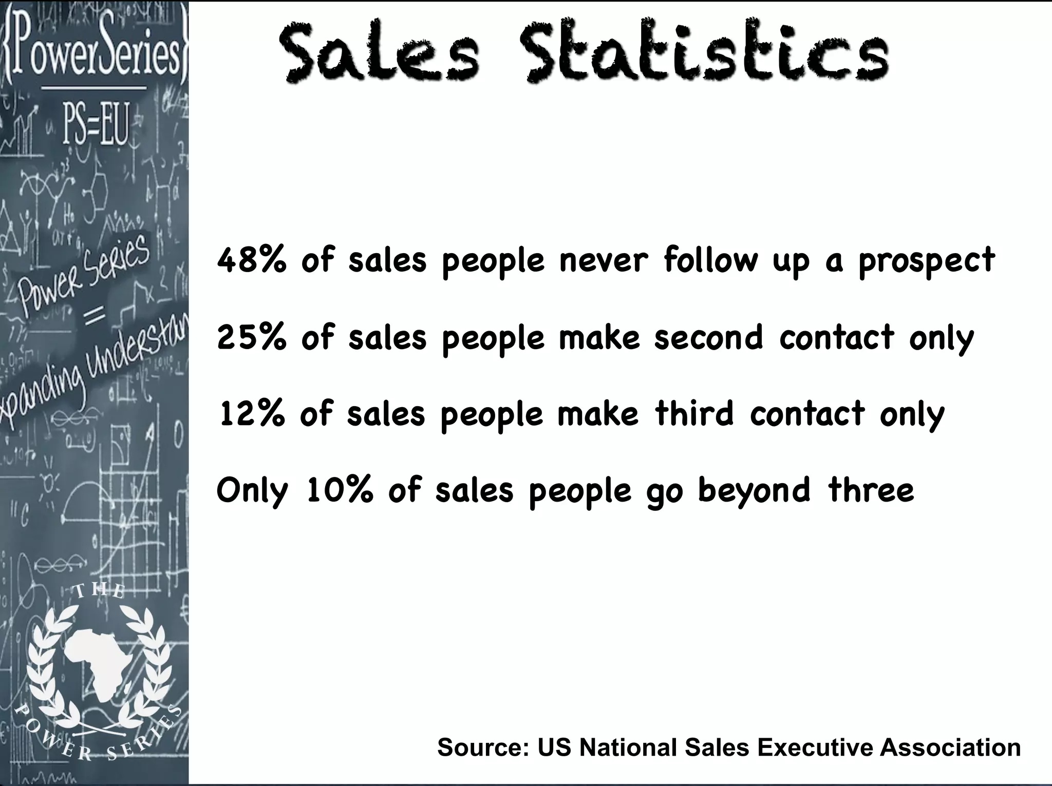 Sales Statistics
48% of sales people never follow up a prospect
25% of sales people make second contact only
12% of sales people make third contact only
Only 10% of sales people go beyond three
Source: US National Sales Executive Association
 