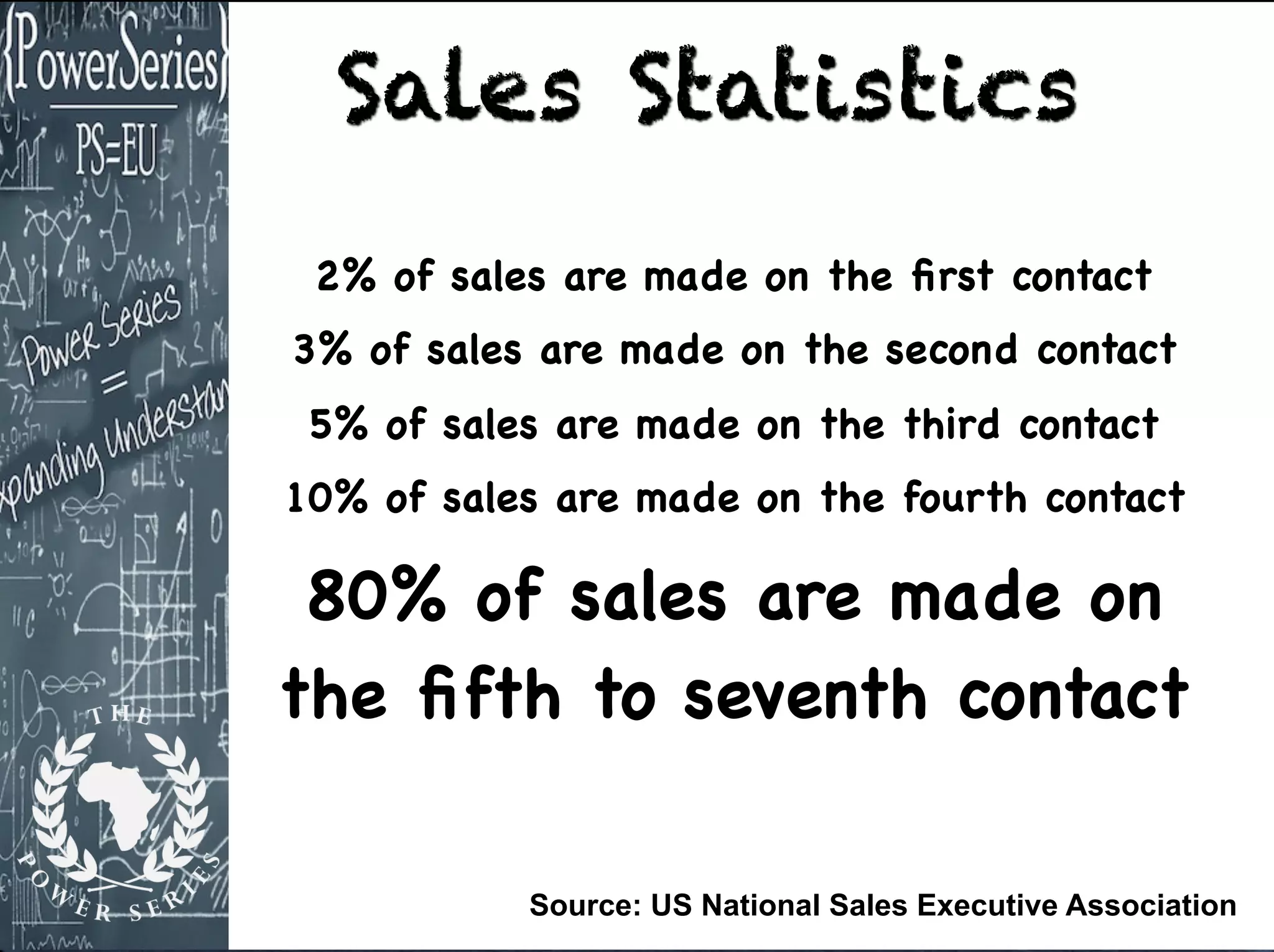 Sales Statistics
2% of sales are made on the ﬁrst contact
3% of sales are made on the second contact
5% of sales are made on the third contact
10% of sales are made on the fourth contact
80% of sales are made on
the ﬁfth to seventh contact
Source: US National Sales Executive Association
 