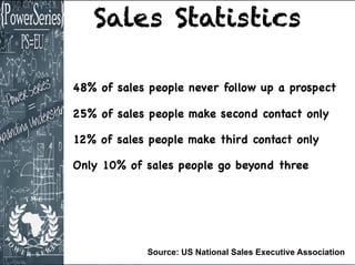 Sales Statistics
48% of sales people never follow up a prospect
25% of sales people make second contact only
12% of sales ...