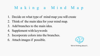 M a k i n g a M i n d M a p
1. Decide on what type of mind map you will create
2. Think of the main idea for your mind map.
3. Add branches to the main idea.
4. Supplement with keywords
5. Incorporate colors into the branches.
6. Attach images if possible.
 