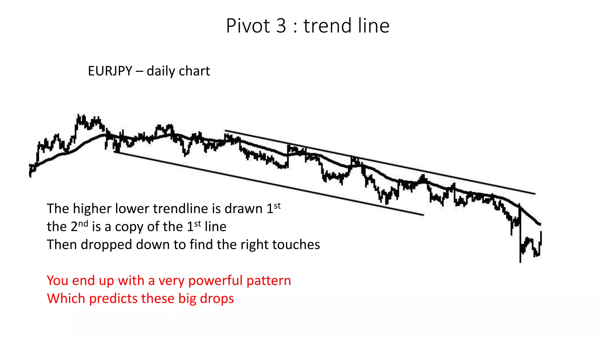 Pivot 3 : trend line
EURJPY – daily chart
The higher lower trendline is drawn 1st
the 2nd is a copy of the 1st line
Then dropped down to find the right touches
You end up with a very powerful pattern
Which predicts these big drops
 