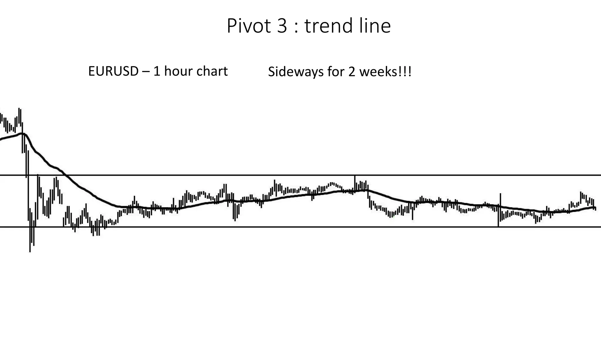 Pivot 3 : trend line
EURUSD – 1 hour chart Sideways for 2 weeks!!!
 