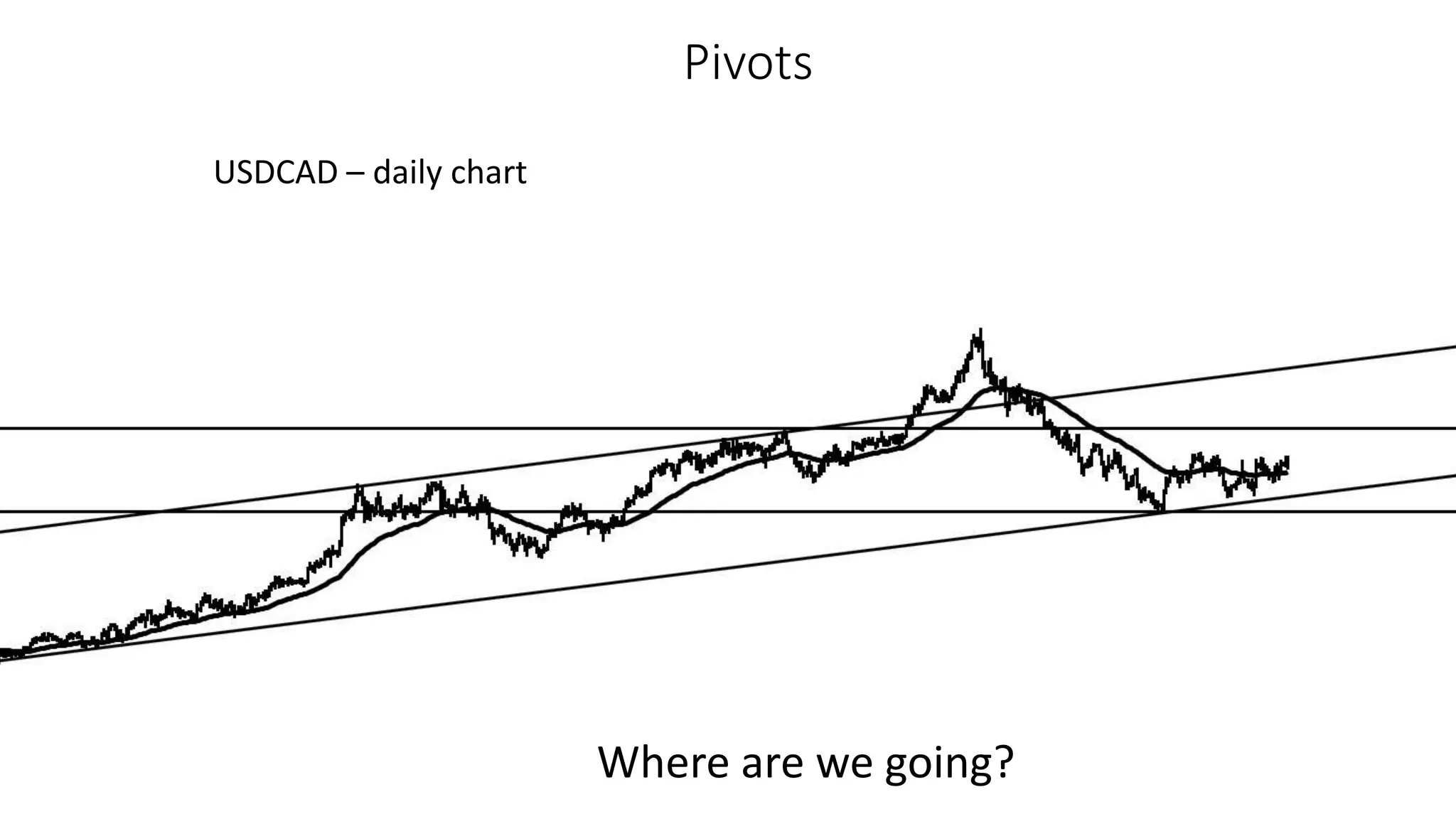 Pivots
USDCAD – daily chart
Where are we going?
 