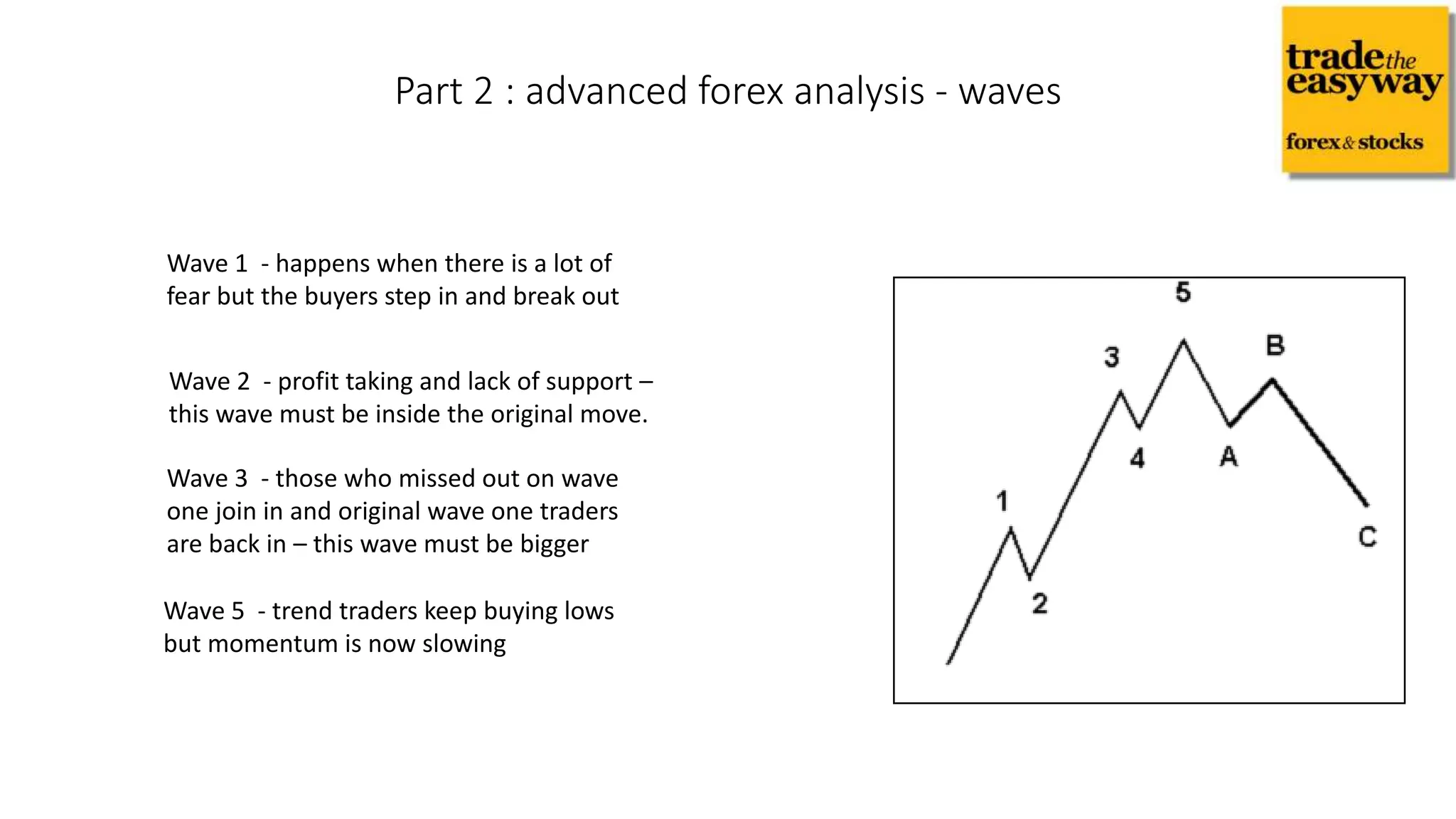 Part 2 : advanced forex analysis - waves
Wave 1 - happens when there is a lot of
fear but the buyers step in and break out
Wave 2 - profit taking and lack of support –
this wave must be inside the original move.
Wave 3 - those who missed out on wave
one join in and original wave one traders
are back in – this wave must be bigger
Wave 5 - trend traders keep buying lows
but momentum is now slowing
 
