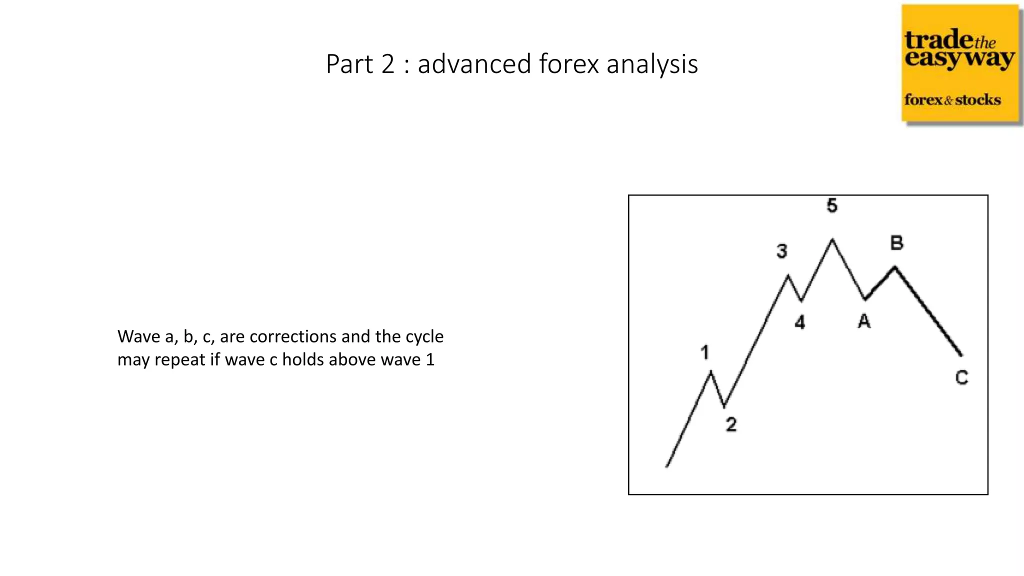 Part 2 : advanced forex analysis
Wave a, b, c, are corrections and the cycle
may repeat if wave c holds above wave 1
 