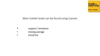 • support / resistance
• moving average
• trend line
Main market levels can be found using 3 pivots
 