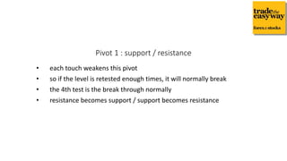 • each touch weakens this pivot
• so if the level is retested enough times, it will normally break
• the 4th test is the break through normally
• resistance becomes support / support becomes resistance
Pivot 1 : support / resistance
 