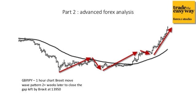 The Power To Predict Basics And Advanced Forex Analysis - 