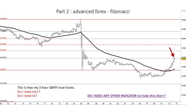 The Power To Predict Basics And Advanced Forex Analysis - 