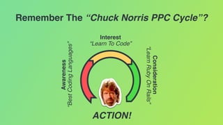 The PPC Traffic Thermometer - Why You Should Care About Ice Cubes & Lava