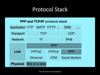 The Point to Point Protocol (PPP) | PPTX