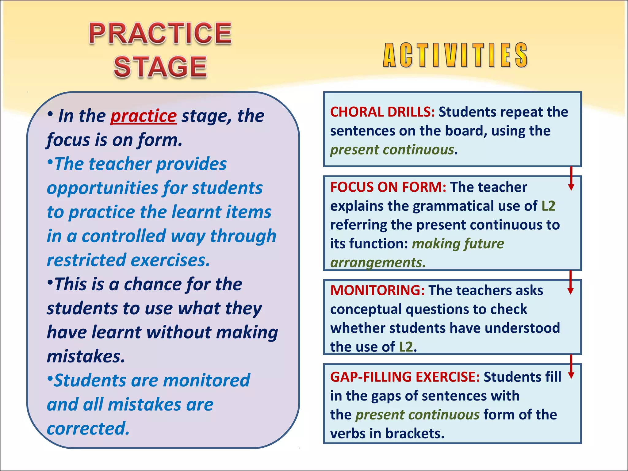 the-ppp-method-ppt