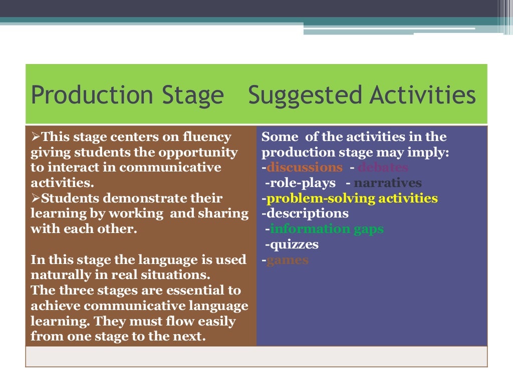 The Ppp Teaching Method power Point 
