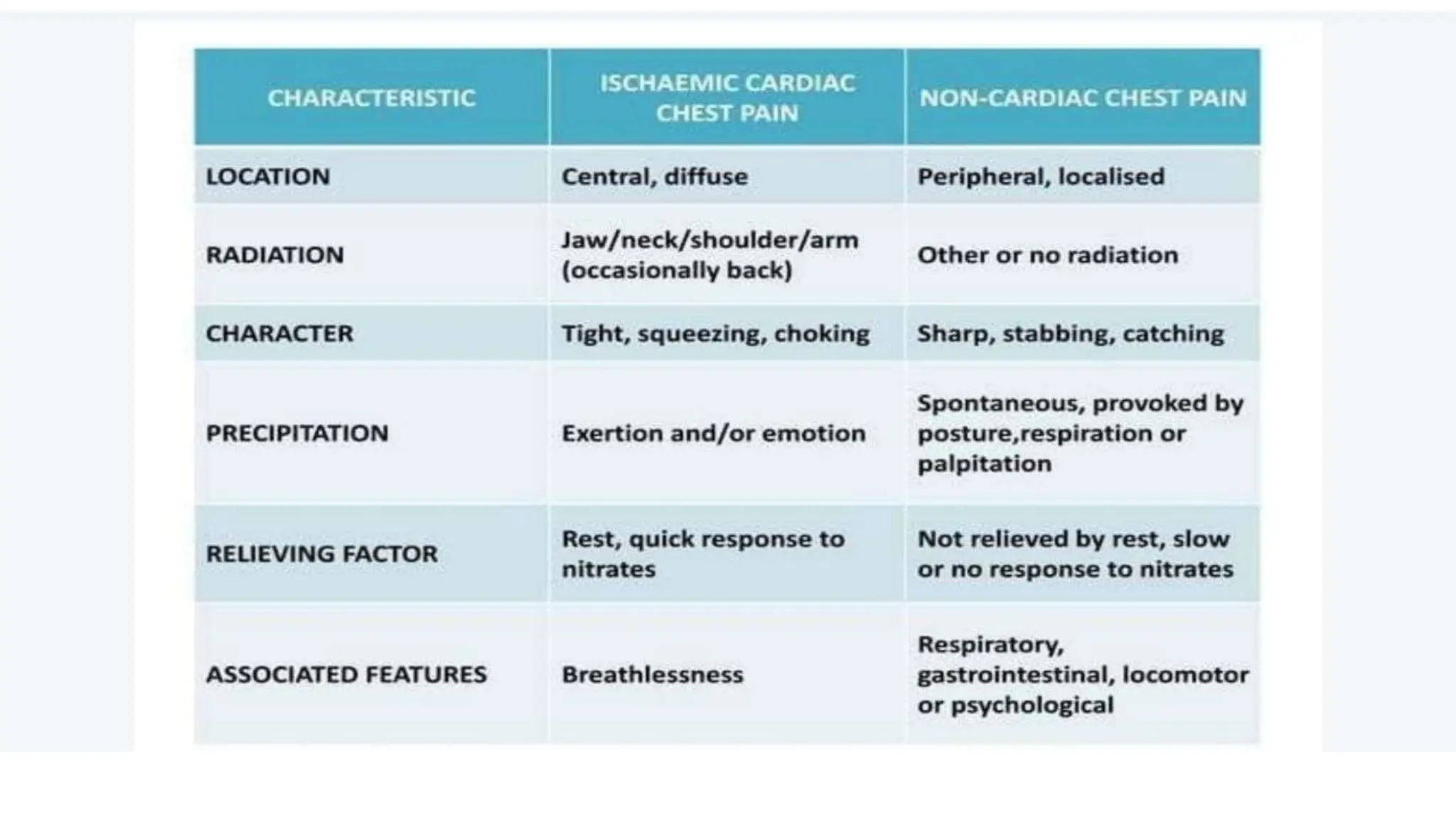 THE PPT seminar CHEST PAIN (1) (2).pptx