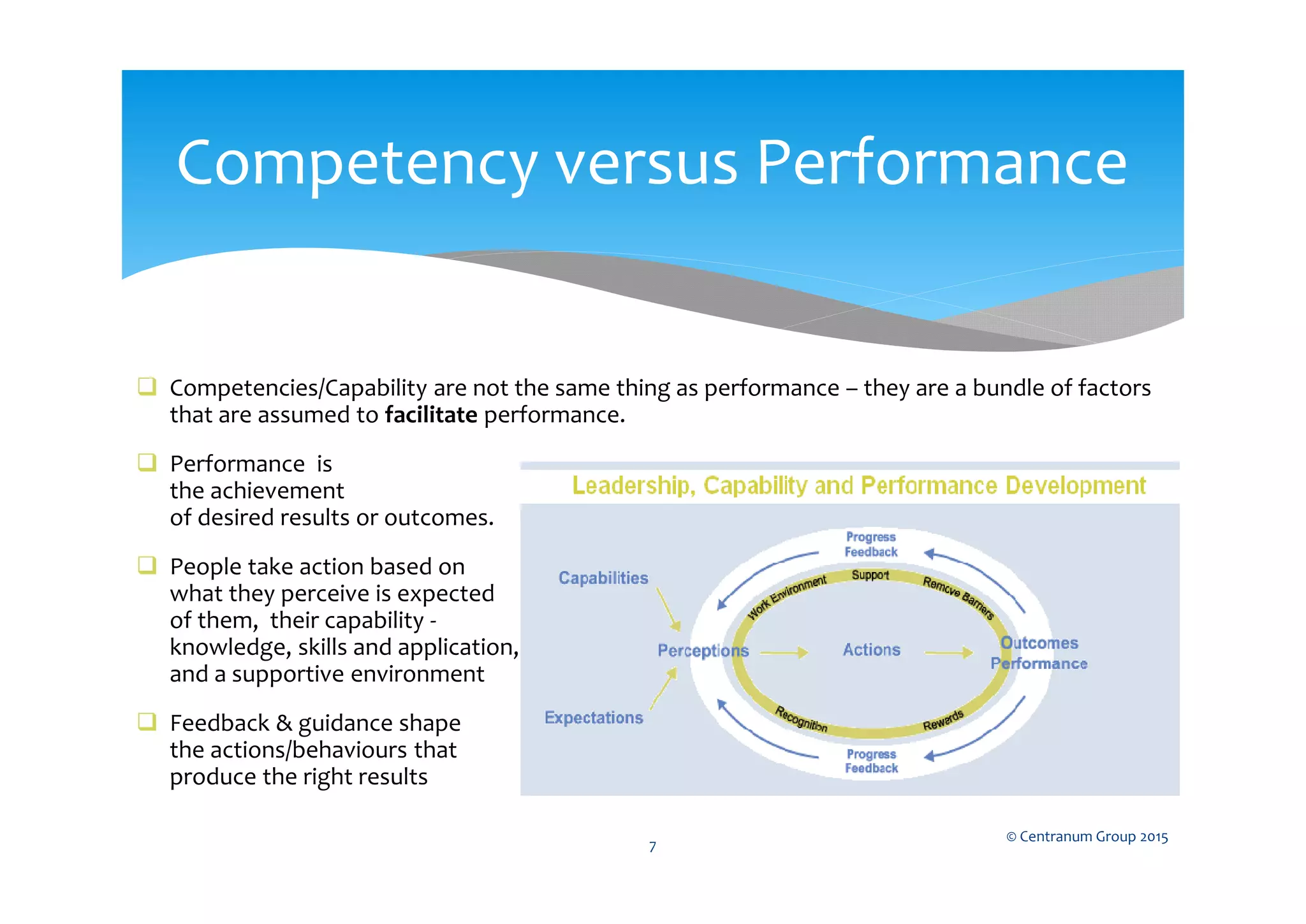  Competencies/Capability are not the same thing as performance – they are a bundle of factors
that are assumed to facilitate performance.
 Performance is
the achievement
of desired results or outcomes.
 People take action based on
what they perceive is expected
of them, their capability -
knowledge, skills and application,
and a supportive environment
 Feedback & guidance shape
the actions/behaviours that
produce the right results results
© Centranum Group 2015
7
Competency versus Performance
 