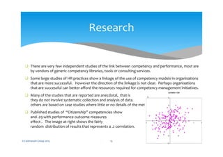  There are very few independent studies of the link between competency and performance, most are
by vendors of generic competency libraries, tools or consulting services.
 Some large studies of HR practices show a linkage of the use of competency models in organisations
that are more successful. However the direction of the linkage is not clear. Perhaps organisations
that are successful can better afford the resources required for competency management initiatives.
 Many of the studies that are reported are anecdotal, that is
they do not involve systematic collection and analysis of data. Many
others are based on case studies where little or no details of the methodology is provided.
 Published studies of “Citizenship” competencies show correlations between .1
and .29 with performance outcome measures – a very small
effect . The image at right shows the fairly
random distribution of results that represents a .2 correlation.
© Centranum Group 2015 15
Research
 