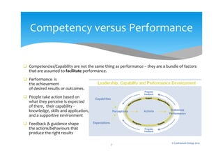  Competencies/Capability are not the same thing as performance – they are a bundle of factors
that are assumed to facilitate performance.
 Performance is
the achievement
of desired results or outcomes.
 People take action based on
what they perceive is expected
of them, their capability -
knowledge, skills and application,
and a supportive environment
 Feedback & guidance shape
the actions/behaviours that
produce the right results results
© Centranum Group 2015
7
Competency versus Performance
 