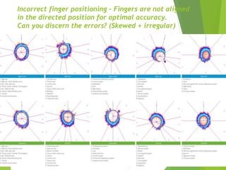 OM: Bio-Well Tutorial 1 - The practical science of measuring human ...