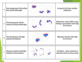 Bio-Well Tutorial - The practical science of measuring human wellness ...
