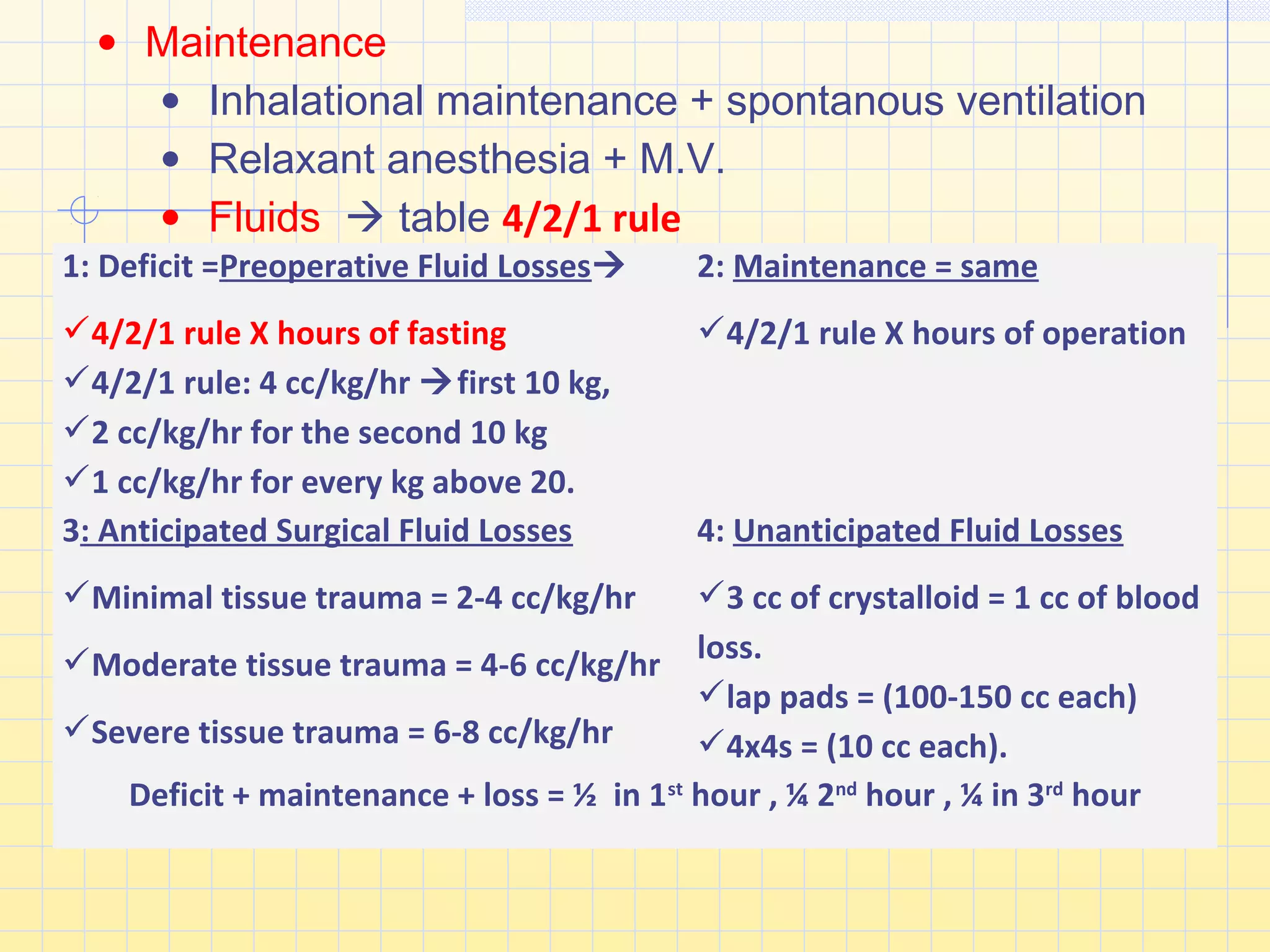 The practice conduct of anesthesia | PPT