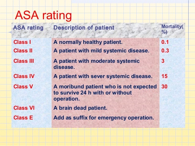 The Practice Conduct Of Anesthesia The Practice Conduct Of Anesthesia