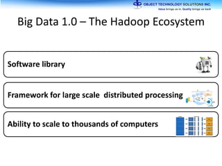 Big Data 1.0 – The Hadoop Ecosystem
Software library
Framework for large scale distributed processing
Ability to scale to thousands of computers
 