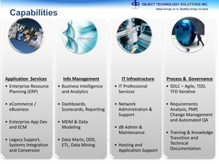 Application Services
• Enterprise Resource
Planning (ERP)
• eCommerce /
eBusiness
• Enterprise App Dev
and ECM
• Legacy Support,
Systems Integration
and Conversion
Info Management
• Business Intelligence
and Analytics
• Dashboards,
Scorecards, Reporting
• MDM & Data
Modeling
• Data Marts, ODS,
ETL, Data Mining
IT Infrastructure
• IT Professional
Services
• Network
Administration &
Support
• dB Admin &
Maintenance
• Hosting and
Application Support
Process & Governance
• SDLC – Agile, TDD,
TFD Iterative
• Requirements
Analysis, PMP,
Change Management
and Automated QA
• Training & Knowledge
Transition and
Technical
Documentation
 